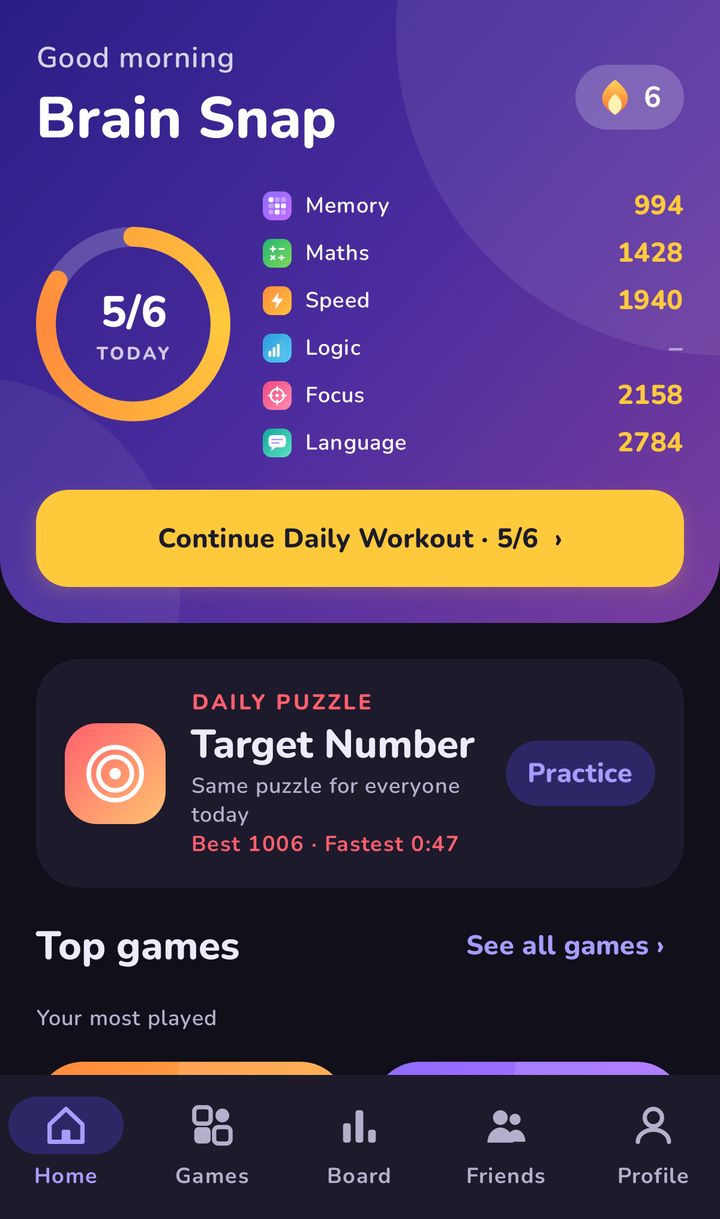 Brain Snap home screen in dark mode: a Daily Workout ring showing 5 of 6 games done, scores for Memory, Maths, Speed, Logic, Focus and Language, and a Continue Daily Workout button