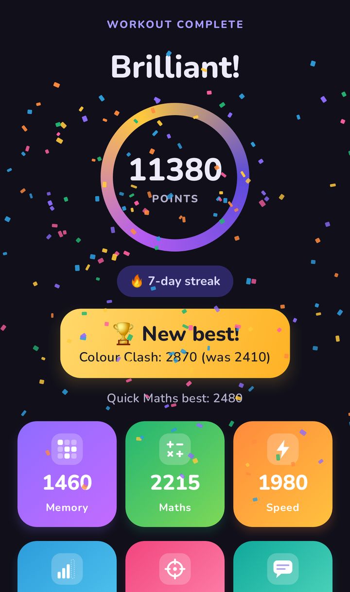 Workout complete screen in dark mode: 11380 points, a 7-day streak, a new best for Colour Clash and the score for each skill