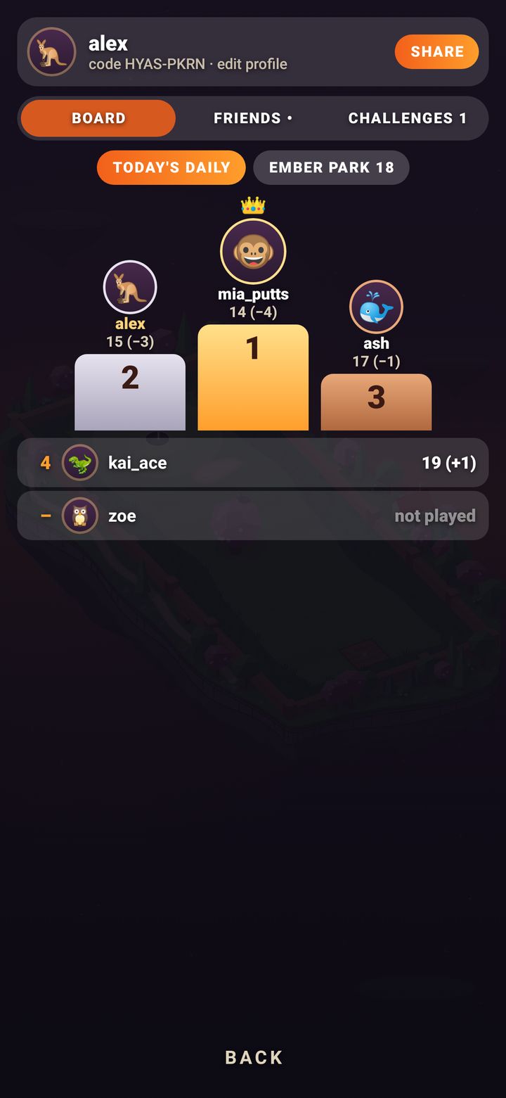 Mini Golf friends board for today’s daily: a podium with three demo players and their scores, and more friends listed below